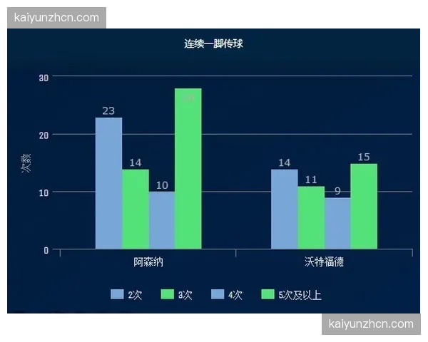 连续五场零封：通讯解析阿森纳四月防线固若金汤的背后
